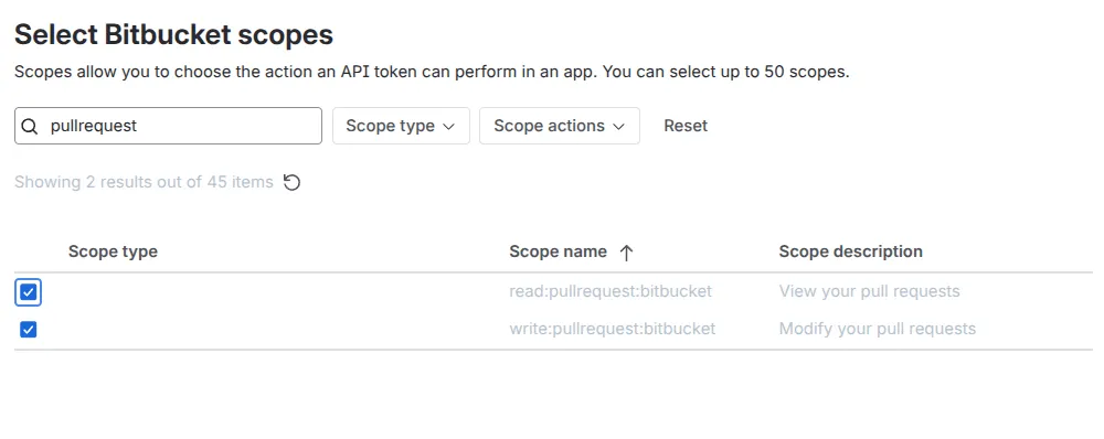 Create access token required scopes