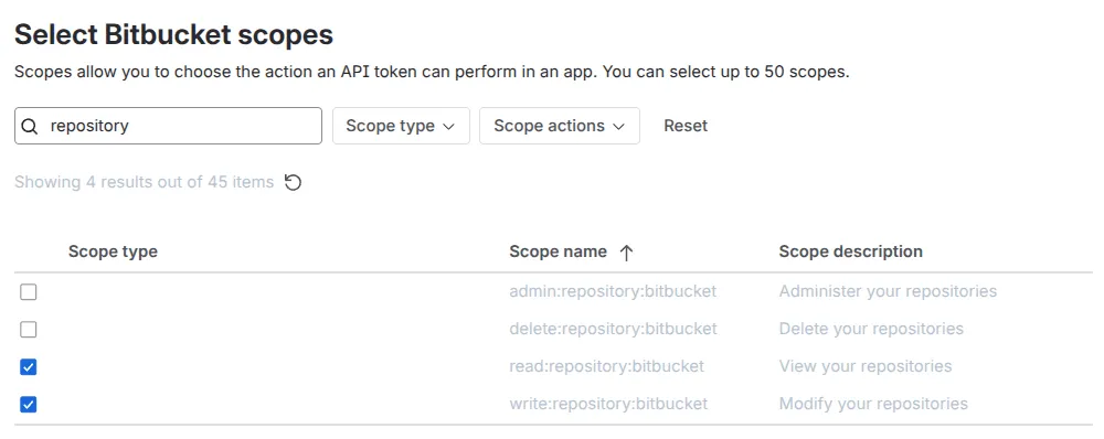 Create access token required scopes