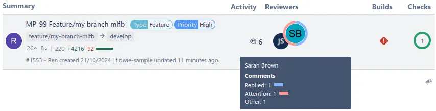 Reviewers re-review/attention required